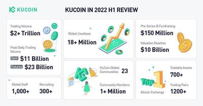 KuCoin 2022 H1 Review
