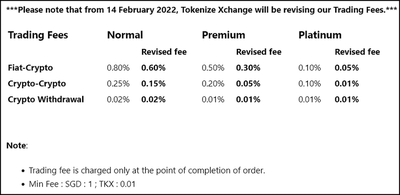 Tokenize Xchange trading fees (13 Feb 2022)