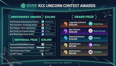 KCC Unicorn Awards