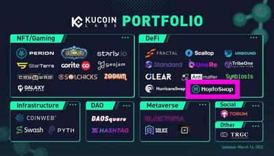 MojitoSwap in KuCoin Labs portfolio [Mar 2022]