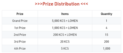 Prize pool