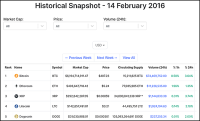 The week ETH achieved #2 in terms of market cap