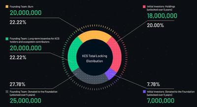 Source: kcs.foundation on 29 March 2022